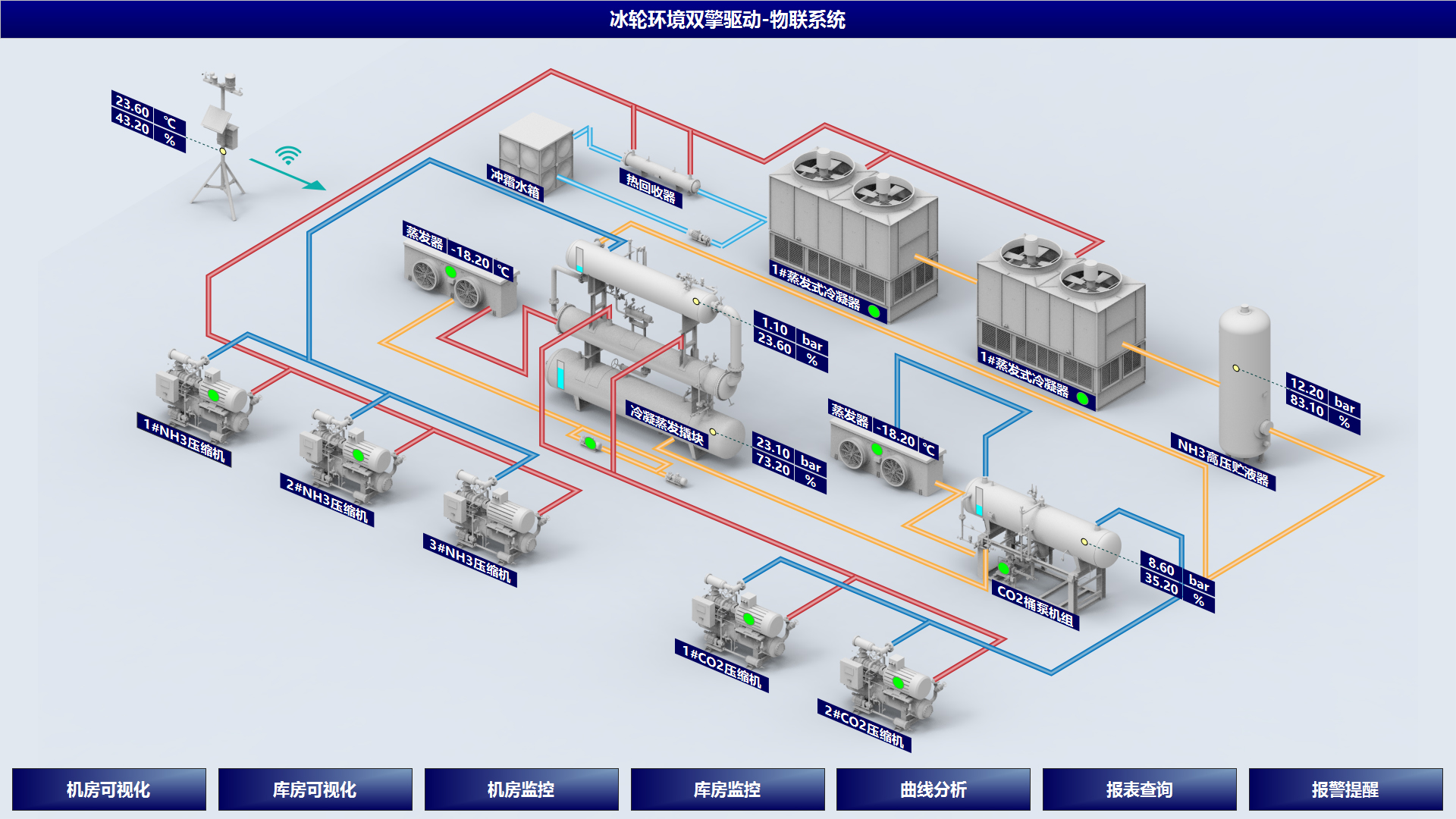 “PLC+智控”雙擎驅動智慧能效管控系統(tǒng)解決方案